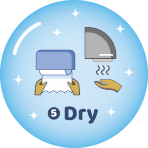 CDC graphic of drying hands