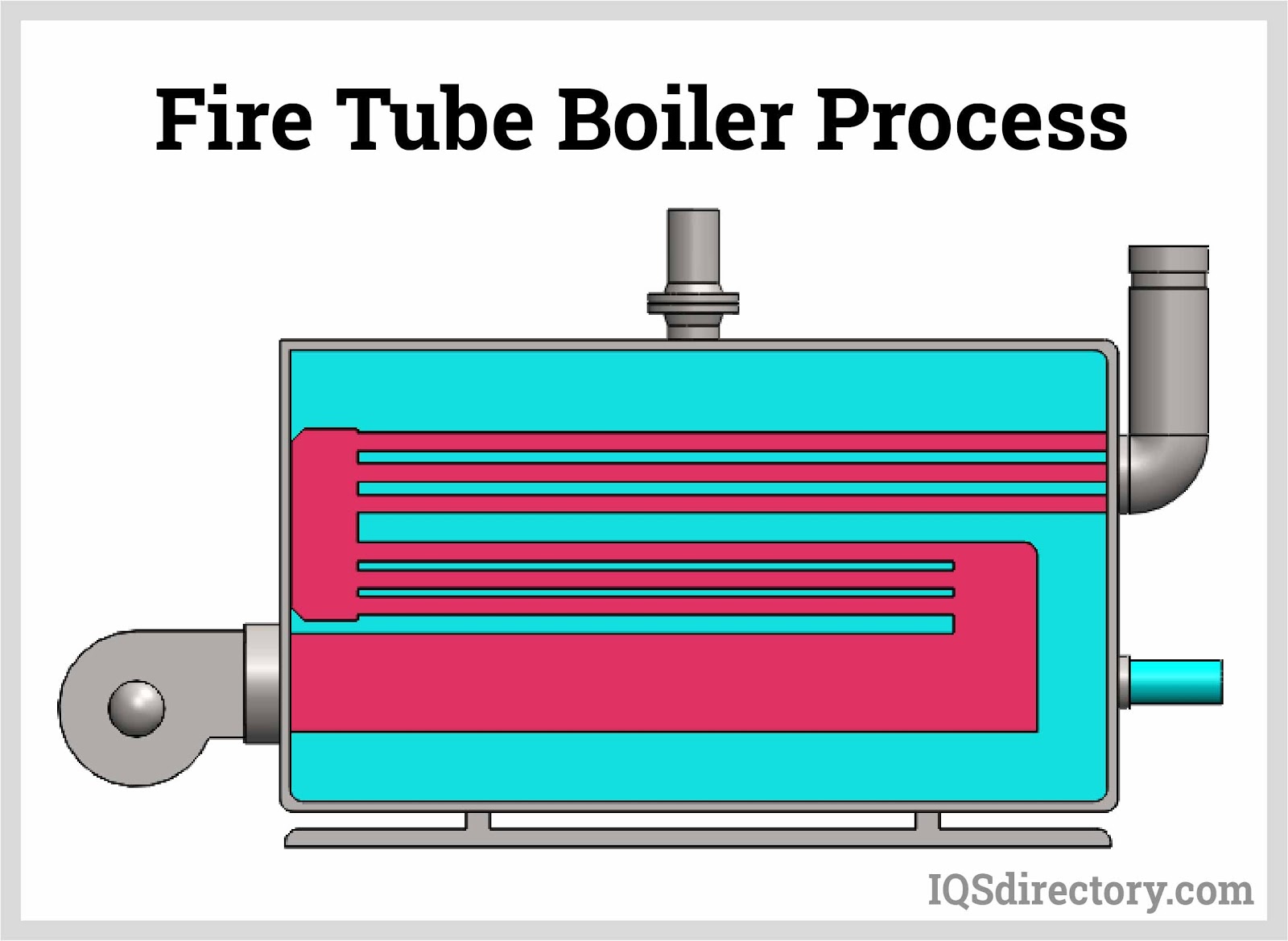 IQS fire tube boiler