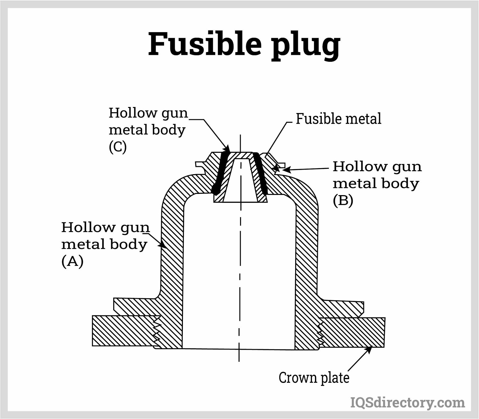 IQS fusible plug