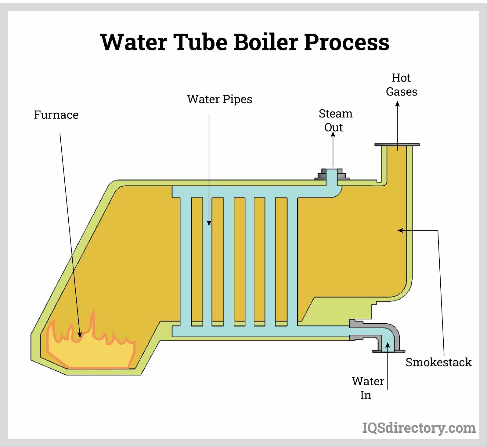 IQS water tube boiler