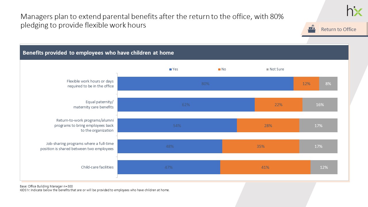 Blue Skyre - parental benefits
