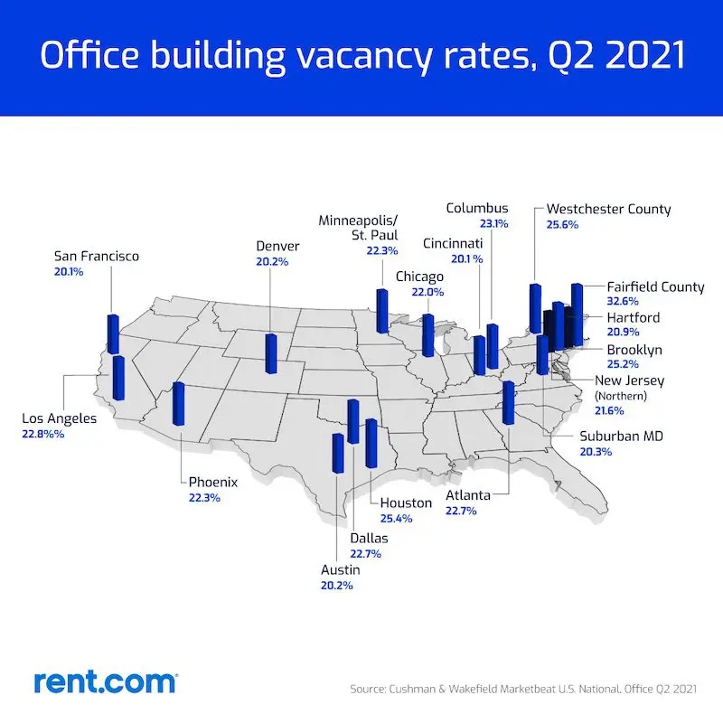 Rent.com_OfficeBuildingVacancyRates from Cushman & Wakefield