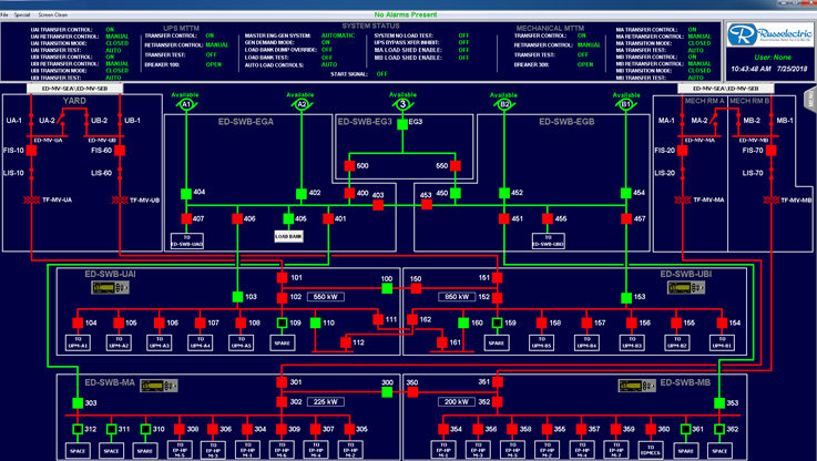 Russelectric SCADA power systems control screen