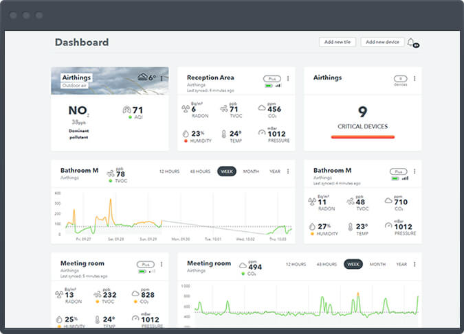 Airthings-monitor-dashboard