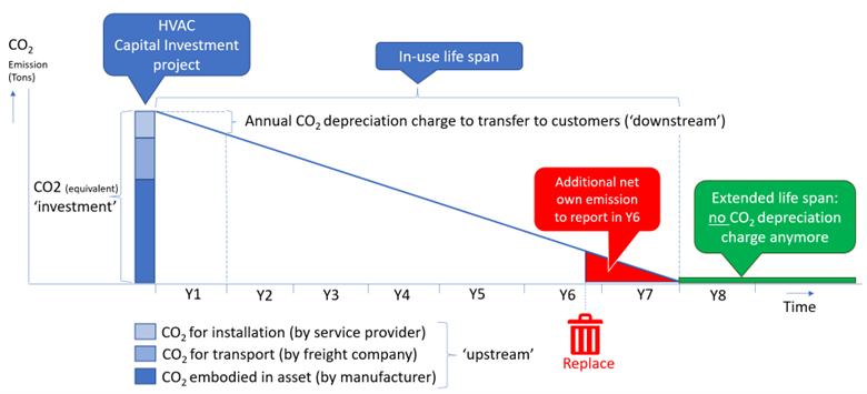 FMJ Sep Oct 2022 ESG asset depreciation