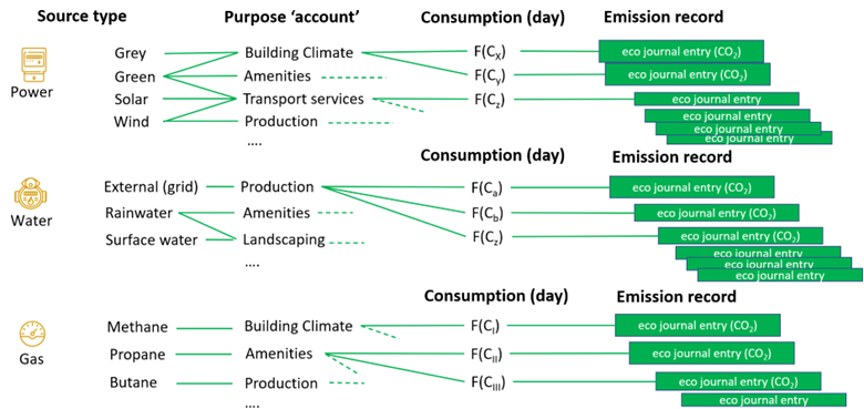 FMJ Sep Oct 2022 ESG eco-ledger