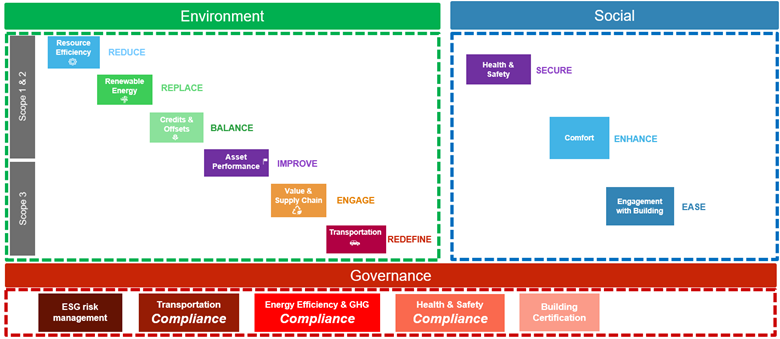 FMJ Sep Oct 2022 ESG aspects for RE and FM