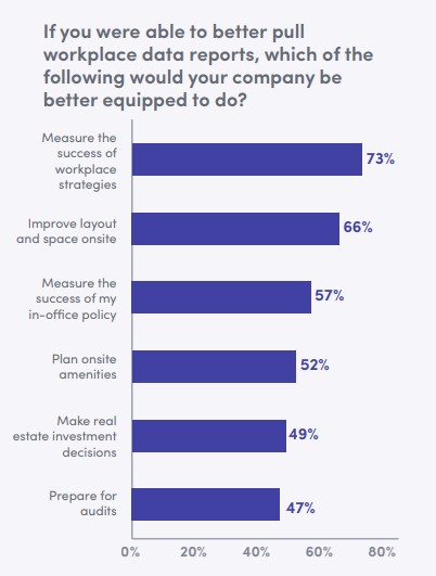 Envoy bar graph - pull workplace data