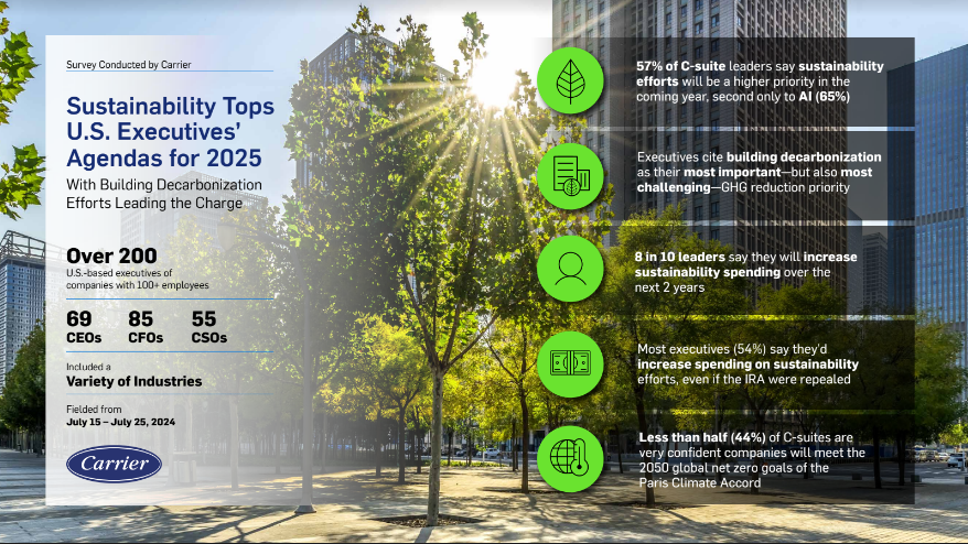 Sustainability / building decarbonization graphic illustrating Carrier's survey results