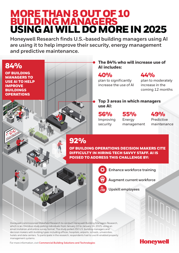 Honeywell infographic on commercial use of AI (red, some green)