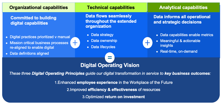 Blue and green Digital Operating Vision graphic