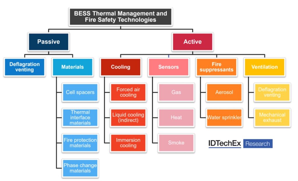 graphic for Li-ion battery thermal management