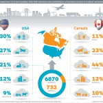 Graph comparing Canadian vs. U.S. GHG emissions