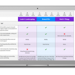 RFP screenshot comparing service providers