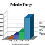 Image 1: Examples of Initial Embodied Energy