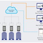 Douglas Lighting Controls graphic of CheckLight cloud-based energy management system