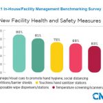 CMM FM benchmarking survey health and safety measures