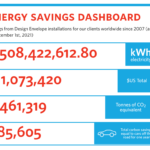 Armstrong energy costs savings dashboard