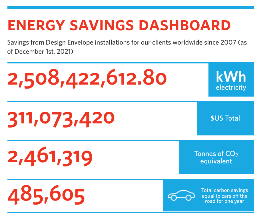 Armstrong energy costs savings dashboard