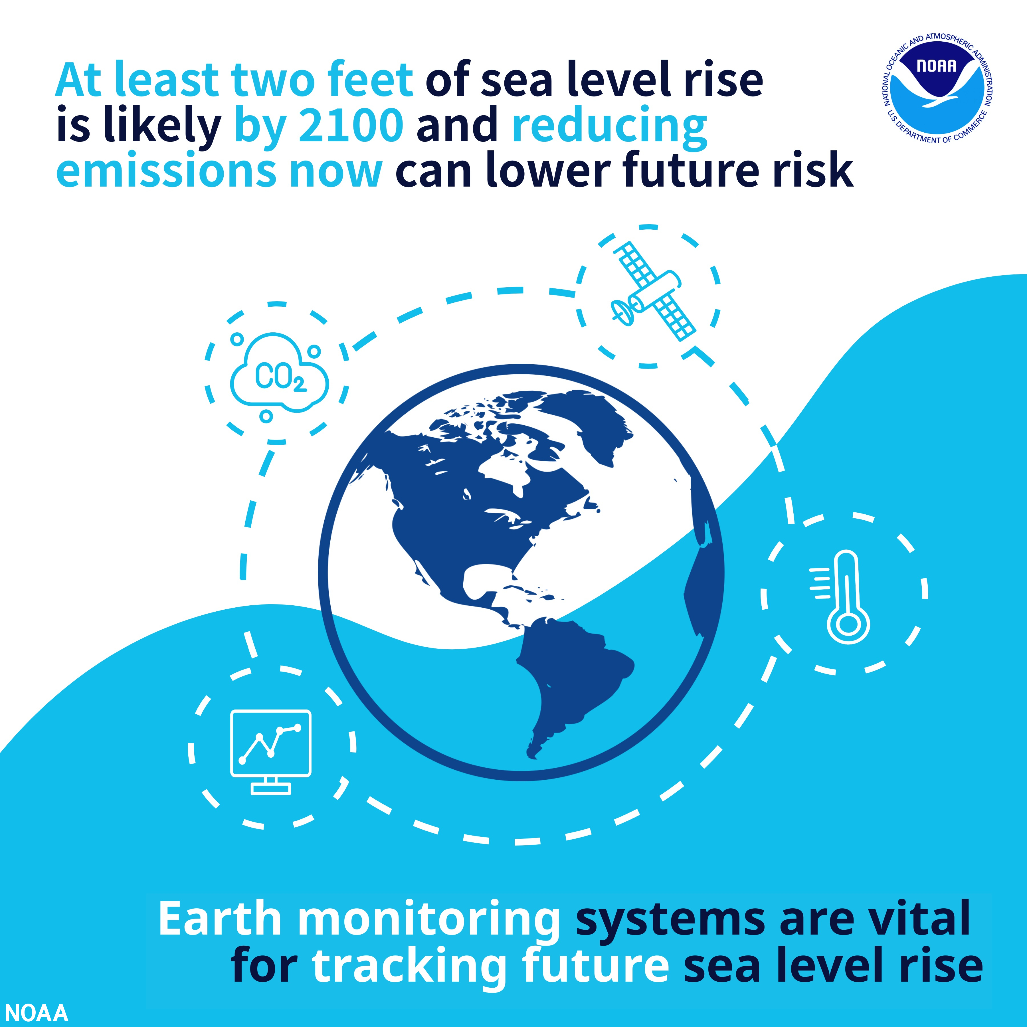 NOAA sea level rise, emissions graphic for coastal businesses 