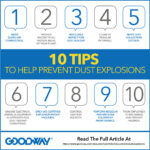 Goodway: 10 tips to help prevent dust explosions