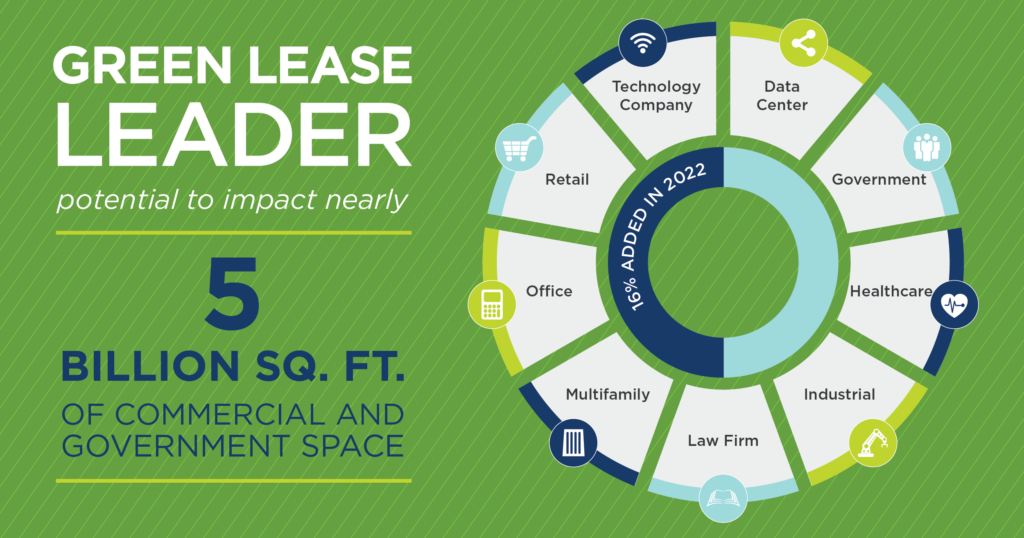 IMT DOE 2022 Green Lease Leaders graphic