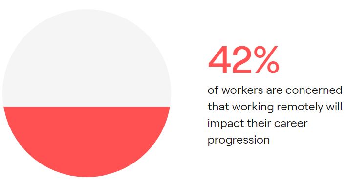 State of Remote Work 2022 report - proximity graphic