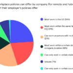 State of Remote Work 2022 - Latest Remote and Hybrid Work Trends graphic