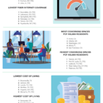 LawnStarter remote workers infographic