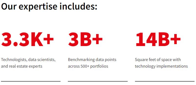 Graphic for JLL's Strategic Technology Program