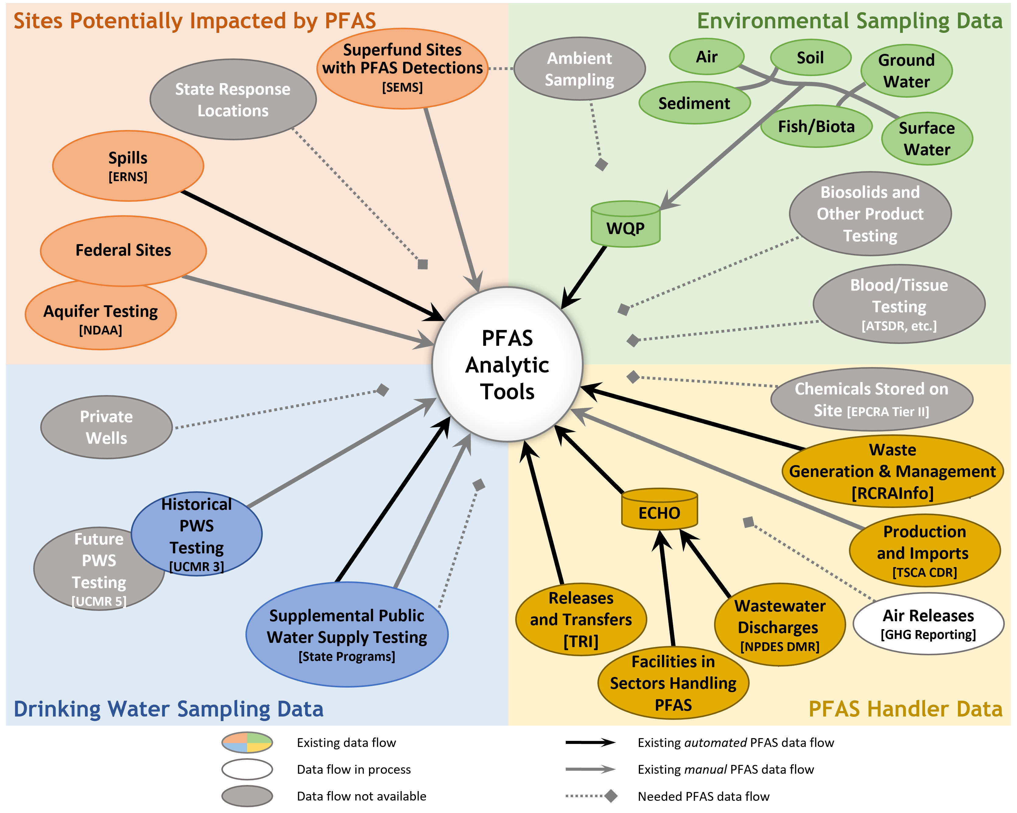 EPA PFAS sources chart