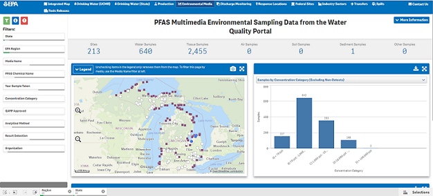 EPA PFAS Analytic Tools