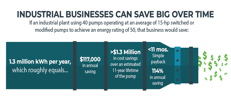 efficient circulator pump graphic from HI