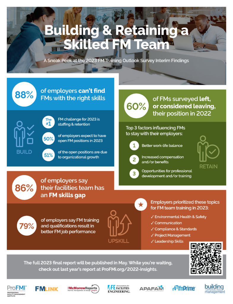 ProFMI skilled FM team graphic
