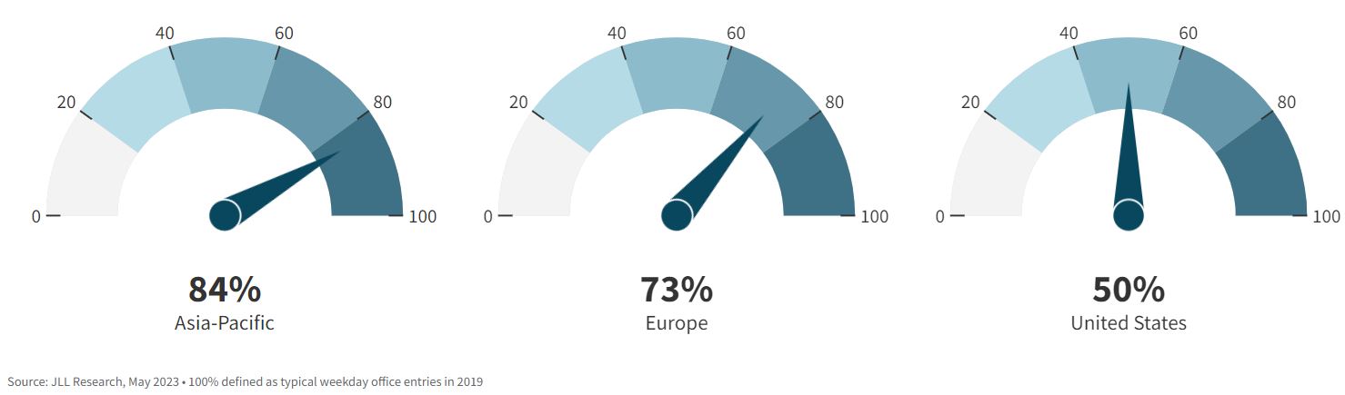JLL city centers report RTW graphic