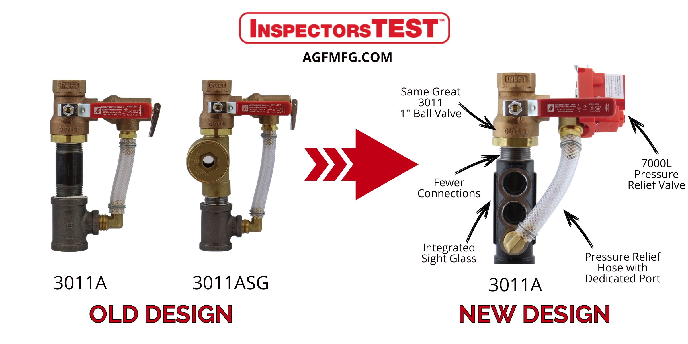 Inspector's Test fire sprinkler valve update