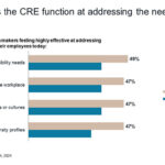 JLL horizontal bar graph